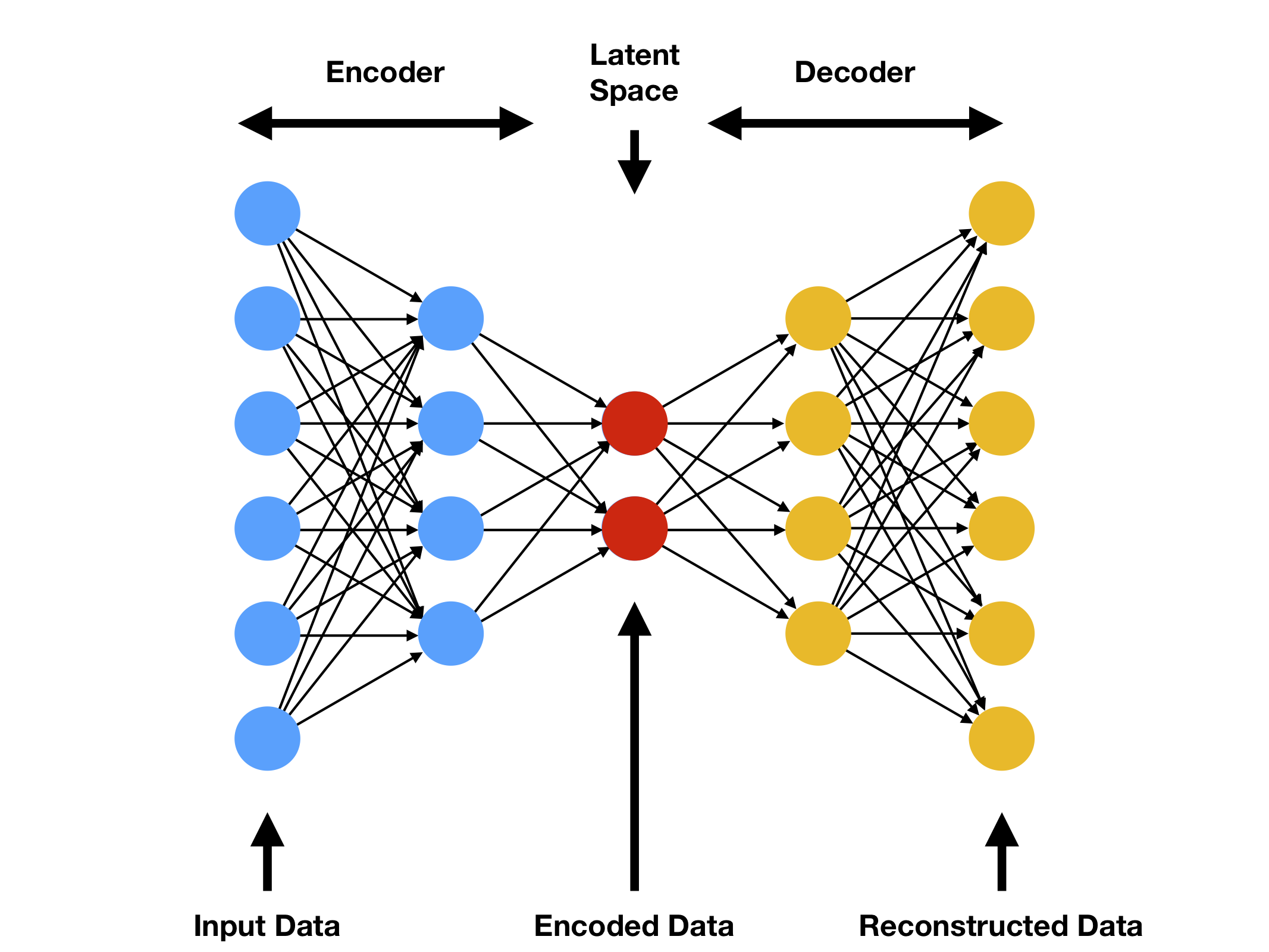 autoencoder.png