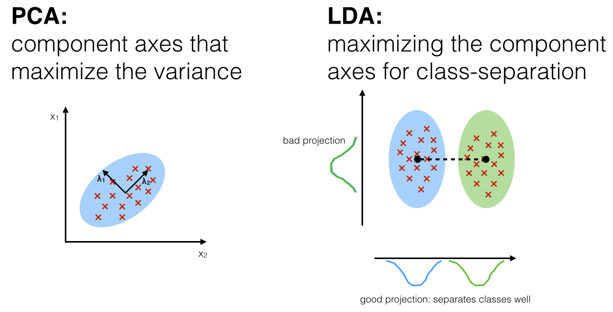 lda.png